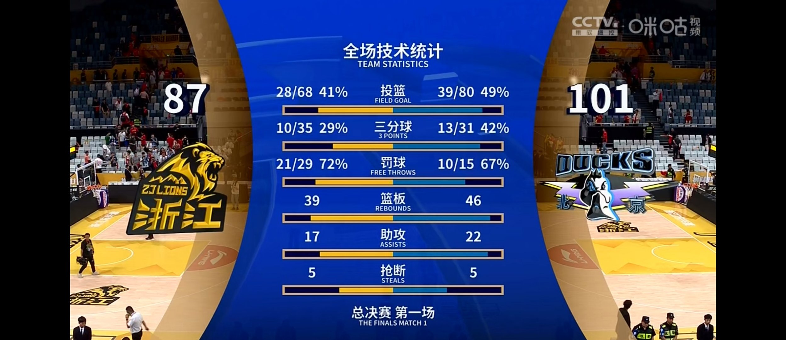 赛地聚焦——法甲国际比赛日热度飙升；广厦男篮篮板制胜；质疑声仍在；资深球员宣示担当的简单介绍